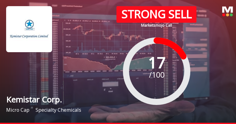 Kemistar Corporation Ltd is Rated Strong Sell