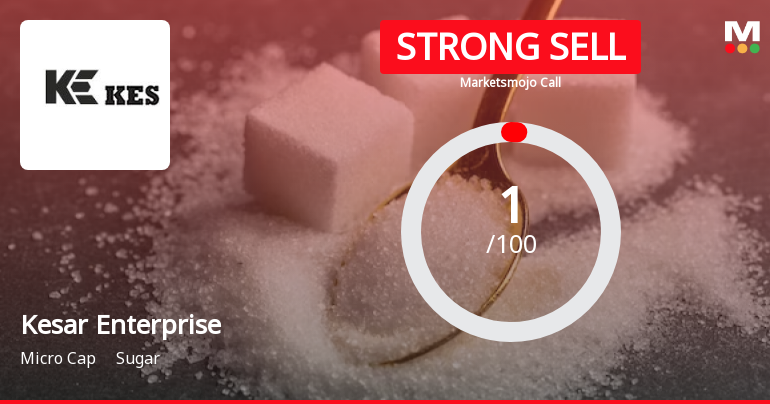 Kesar Enterprises Ltd is Rated Strong Sell