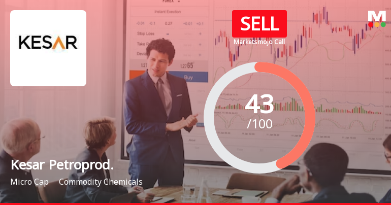 Kesar Petroproducts Ltd is Rated Sell by MarketsMOJO