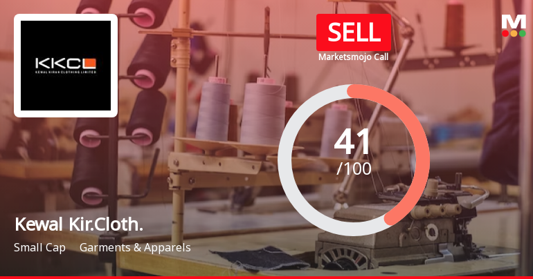 Kewal Kiran Clothing Ltd is Rated Sell