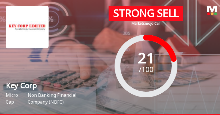 Key Corp Ltd is Rated Strong Sell