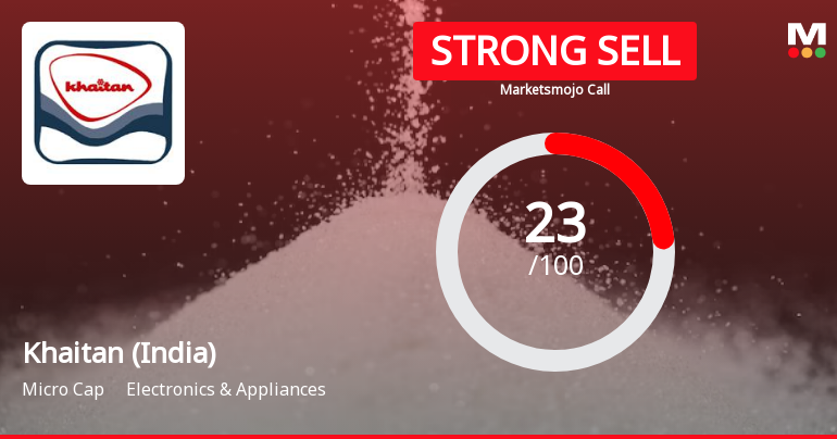 Khaitan (India) Ltd is Rated Strong Sell
