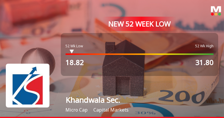 Khandwala Securities Ltd Stock Hits 52-Week Low Amid Continued Downtrend