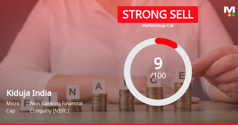 Kiduja India Ltd is Rated Strong Sell