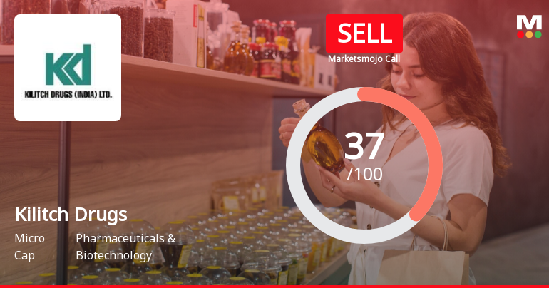 Kilitch Drugs (India) Ltd is Rated Sell