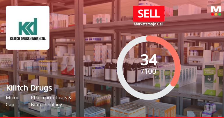 Kilitch Drugs (India) Ltd is Rated Sell