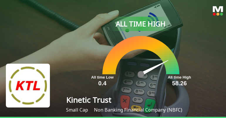 Kinetic Stocker Kinetic Trust Ltd Stock Hits All-Time High of Rs.58.26 on...