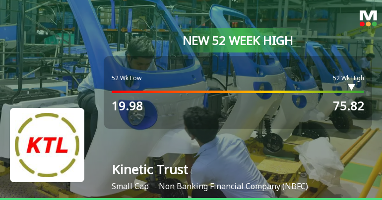 Kinetic Trust Ltd Hits New 52-Week High of Rs.75.82 on 19 Jan 2026