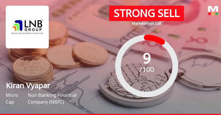 Kiran Vyapar Ltd is Rated Strong Sell