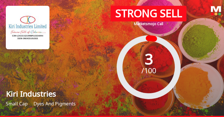 Kiri Industries Ltd is Rated Strong Sell