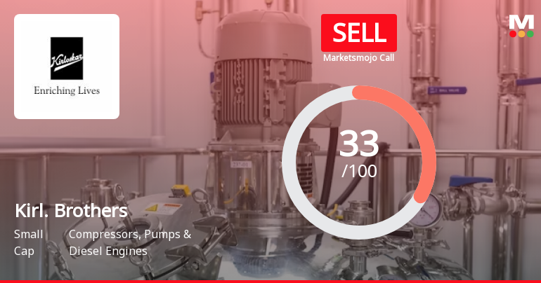 Kirloskar Brothers Ltd is Rated Sell