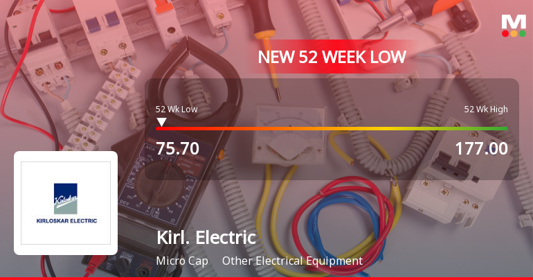 Kirloskar Electric Company Ltd Hits 52-Week Low at Rs.75.7