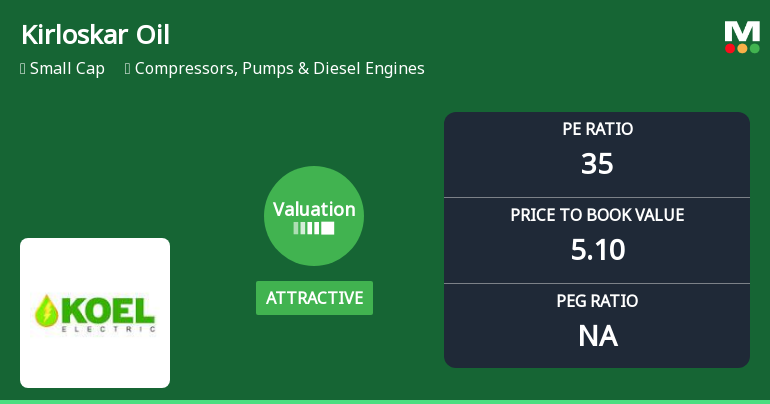Kirloskar Oil Engines Ltd Valuation Shifts Signal Attractive Investment Opportunity
