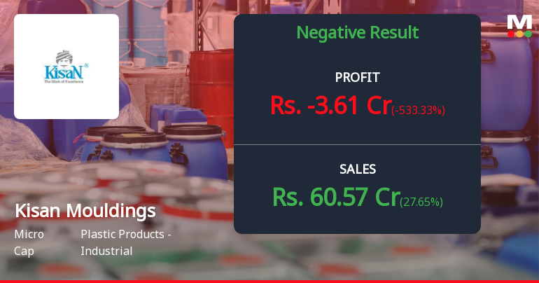 Kisan Mouldings Q3 FY26: Mounting Losses Signal Deepening Operational Crisis
