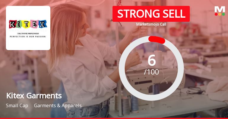 Kitex Garments Ltd is Rated Strong Sell