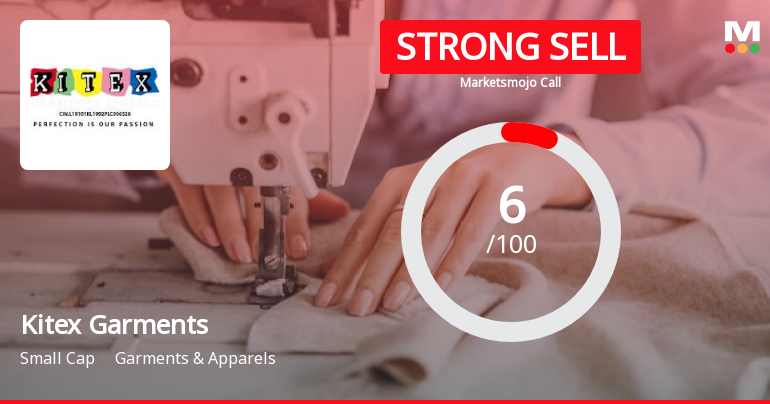 Kitex Garments Ltd is Rated Strong Sell