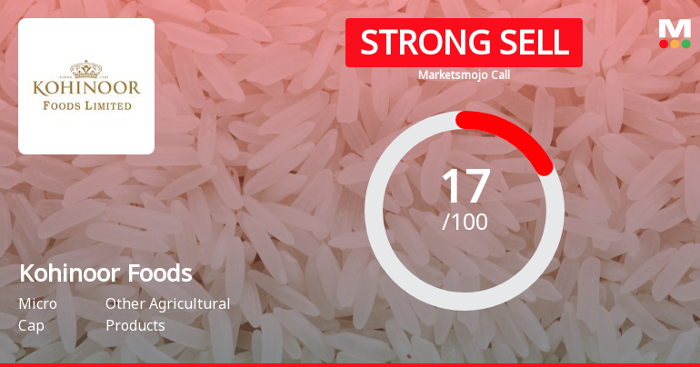 Kohinoor Foods Ltd is Rated Strong Sell