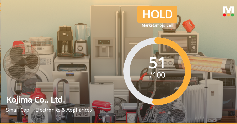 Kojima Co., Ltd. Faces Valuation Adjustment Amidst Mixed Financial Performance Indicators