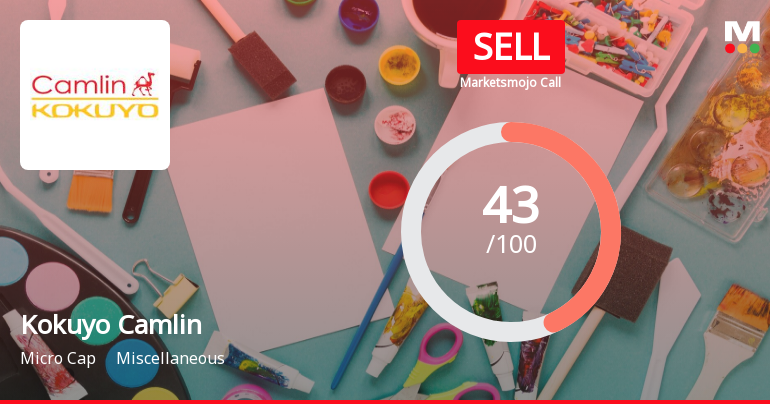 Kokuyo Camlin Ltd is Rated Sell