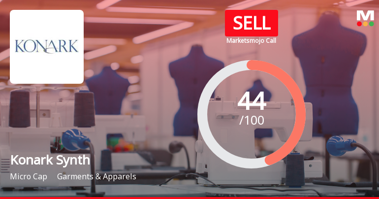 Konark Synthetic Ltd Downgraded to Sell Amid Mixed Financial and Technical Signals