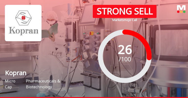 Kopran Ltd Downgraded to Strong Sell Amid Weak Financials and Bearish Technicals