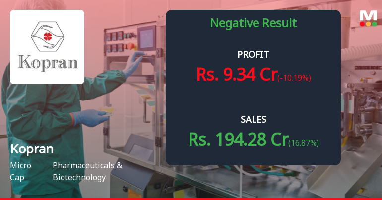 Kopran Ltd Q3 FY26: Margin Squeeze Amid Revenue Volatility Raises Profitability Concerns