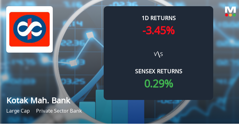 Kotak Mahindra Bank Sees Sharp Open Interest Surge Amid Weak Price Action