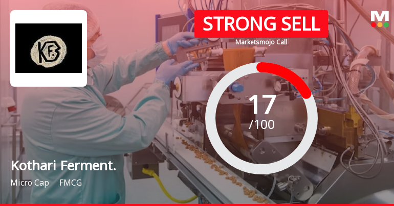 Kothari Fermentation & Biochem Ltd is Rated Strong Sell
