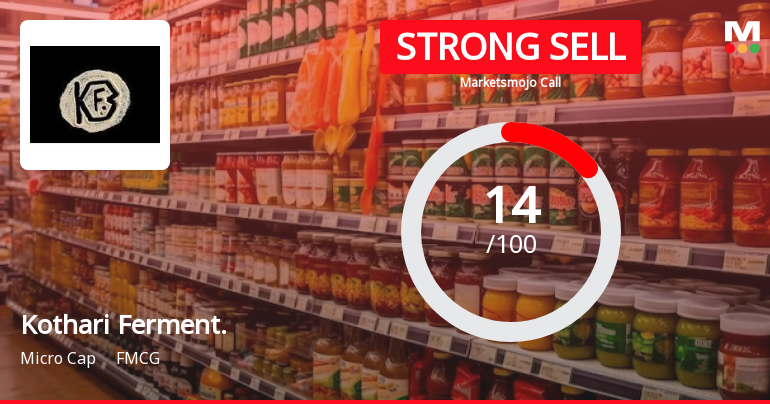 Kothari Fermentation & Biochem Ltd is Rated Strong Sell