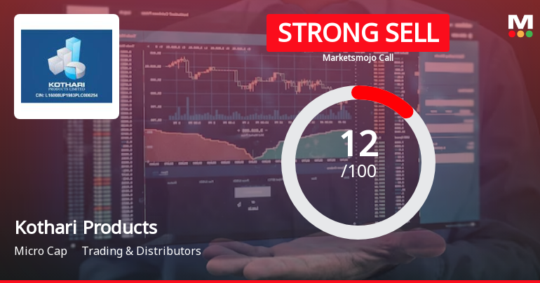 Kothari Products Ltd is Rated Strong Sell