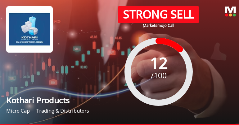 Kothari Products Ltd is Rated Strong Sell