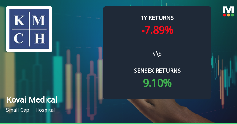 Kovai Medical Center & Hospital Ltd Faces Bearish Momentum Amid Technical Downshift