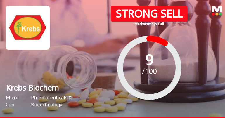 Krebs Biochemicals & Industries Ltd is Rated Strong Sell