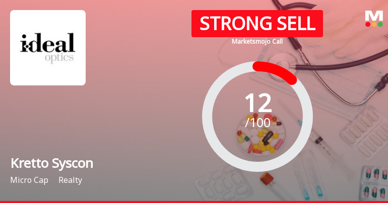 Kretto Syscon Ltd is Rated Strong Sell