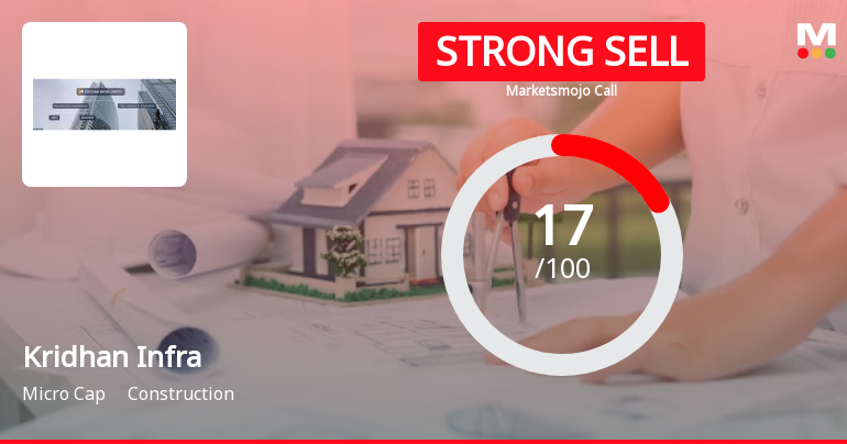 Kridhan Infra Ltd is Rated Strong Sell