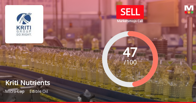 Kriti Nutrients Ltd is Rated Sell
