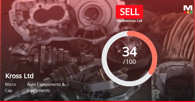 Kross Ltd is Rated Sell by MarketsMOJO