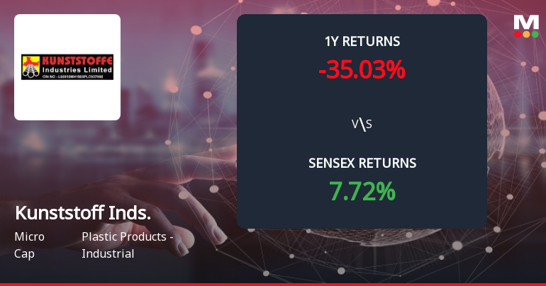 Kunststoffe Industries Ltd Forms Death Cross Signalling Bearish Trend