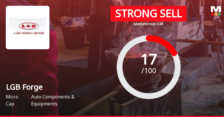 LGB Forge Ltd is Rated Strong Sell