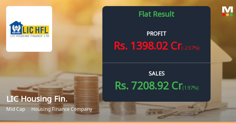 LIC Housing Finance Q3 FY26: Profit Growth Masks Margin Pressure and Sector Underperformance