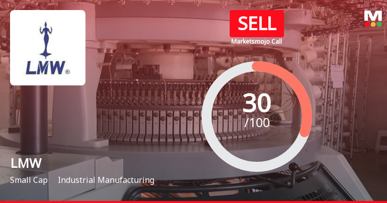 LMW Ltd is Rated Sell by MarketsMOJO