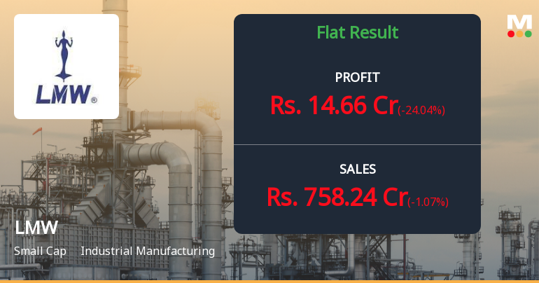 LMW Q3 FY26: Sharp Profit Decline Amid Margin Pressures and Tax Anomalies