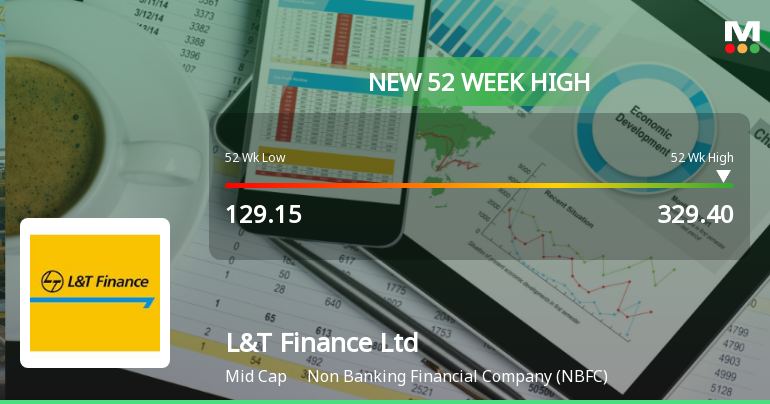 L&T Finance Ltd Hits New 52-Week High of Rs.329.4 on 6 Jan 2026
