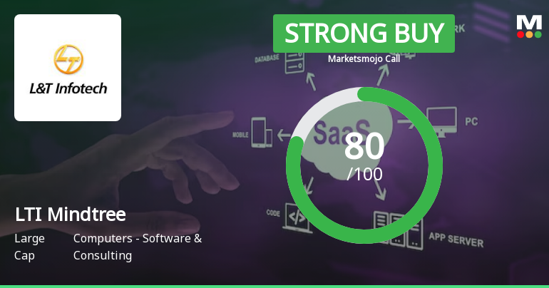 LTI Mindtree Ltd is Rated Strong Buy