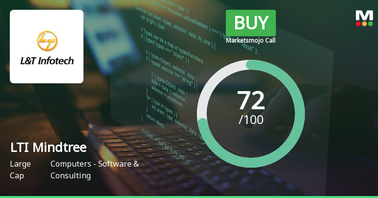LTI Mindtree Ltd Downgraded to 'Buy' by MarketsMOJO Amid Valuation Concerns