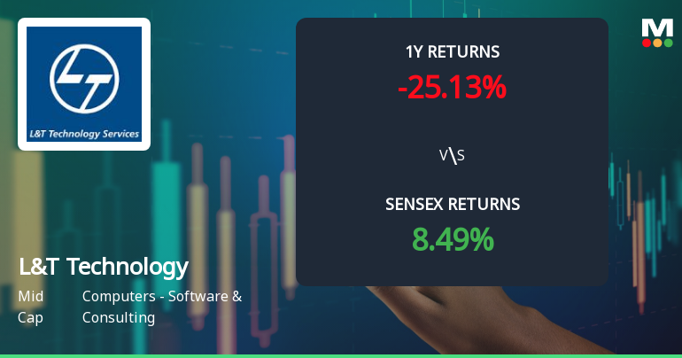 L&T Technology Services Ltd: Technical Momentum Shifts Amid Mixed Indicator Signals