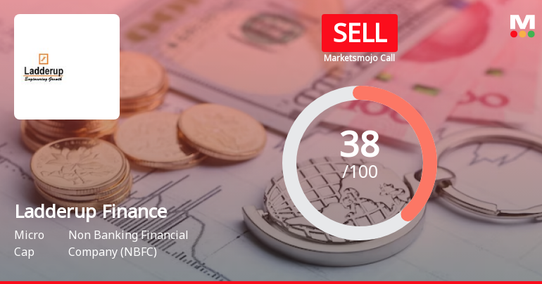 Ladderup Finance Ltd is Rated Sell