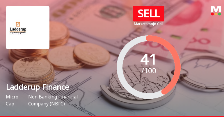 Ladderup Finance Ltd is Rated Sell