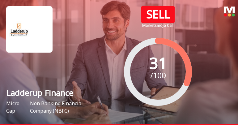 Ladderup Finance Ltd Upgraded to Sell on Technical Improvements Despite Weak Fundamentals