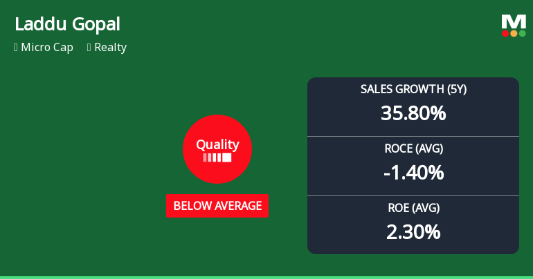Laddu Gopal Online Services Ltd Quality Grade Downgrade Highlights Fundamental Weaknesses